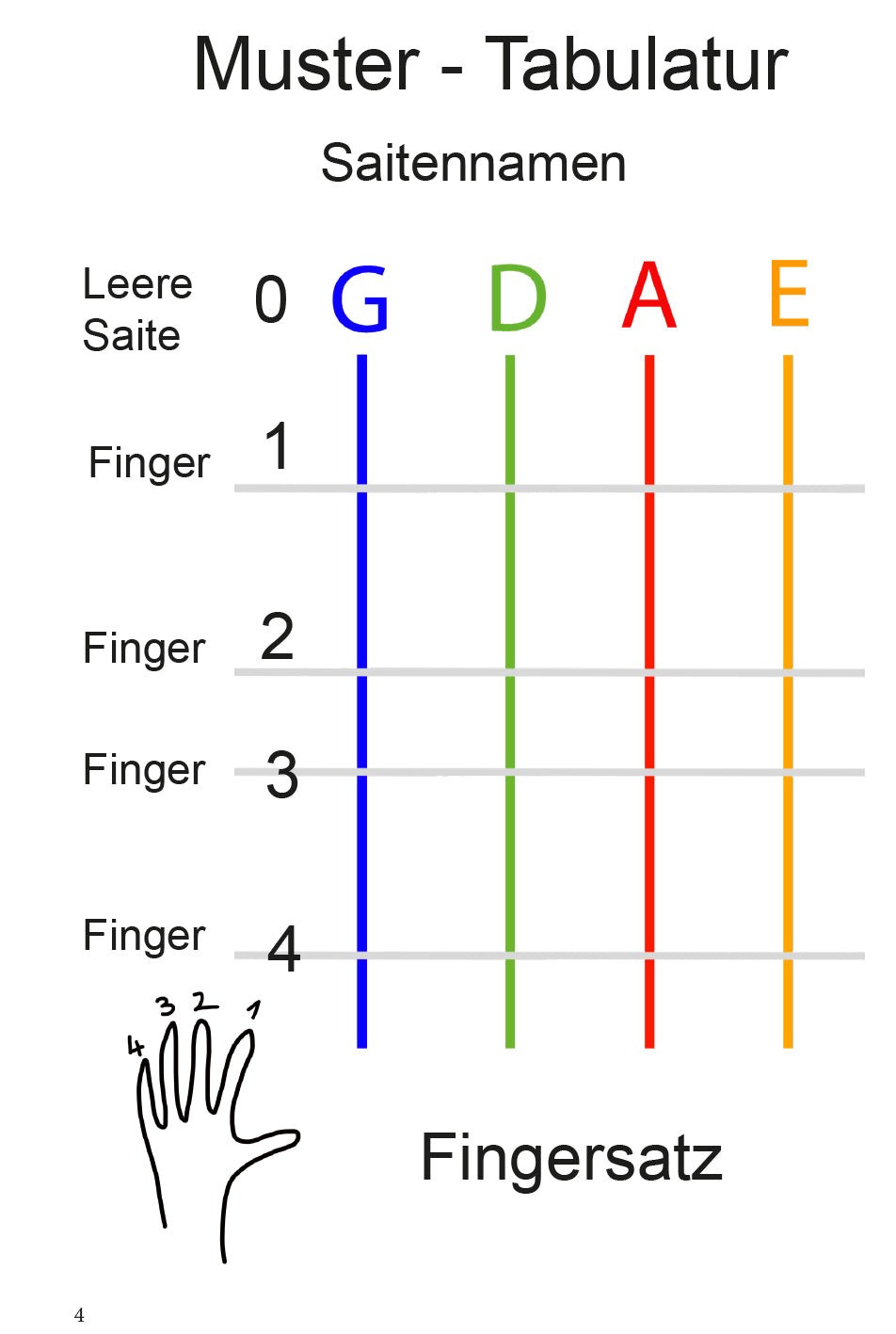 Weihnachtslieder für Violine ohne Noten, von Petra Streicher, kinderleicht E-Book